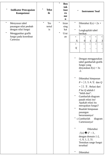 tabel gambarlah grafik
