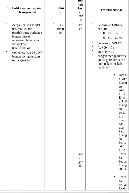 grafik garis lurus dan 
