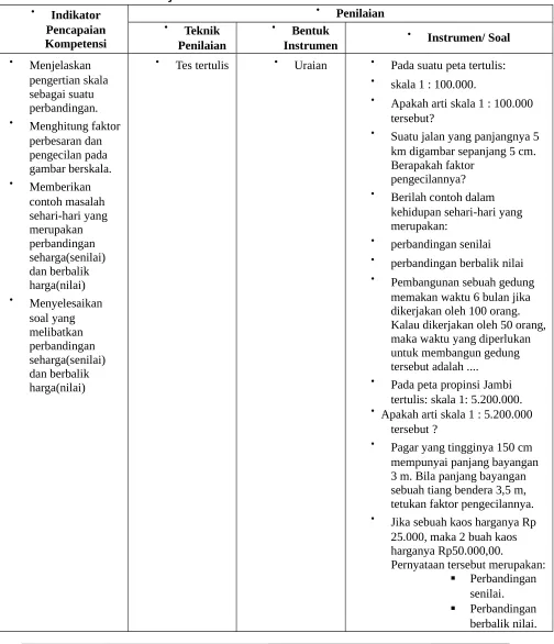gambar berskala.