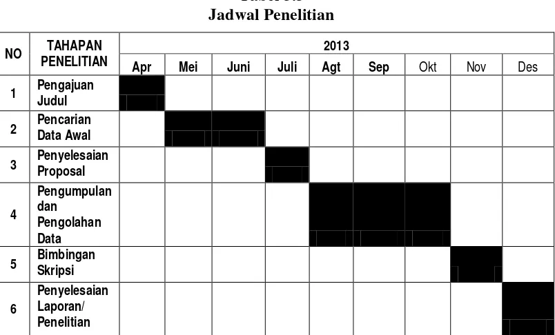 Tabel 3.3 Jadwal Penelitian 