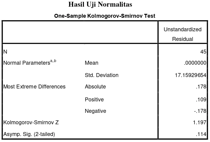 Tabel 4.2 Hasil Uji Normalitas 