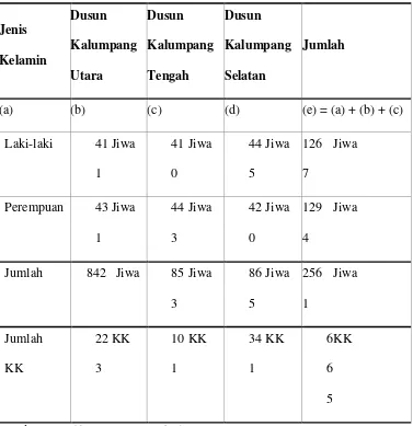 Tabel 4. Demografi Desa Tritiro 