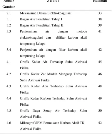 Gambar 2.1 