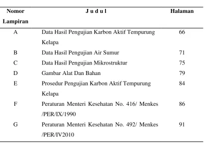 Gambar Alat Dan Bahan 
