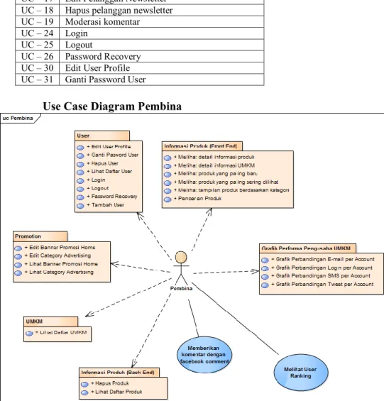 Gambar B. 3 : Use Case Diagram Pembina UC – 14  Memberikan komentar dengan facebook comment UC – 16   Lihat daftar pelanggan newsletter 