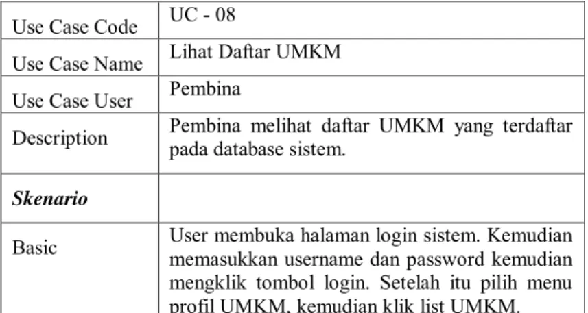Tabel B. 12 : Use Case Description – Lihat Daftar UMKM  Use Case Code  UC - 08 