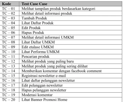 Tabel 5. 3 Test Case Uji Coba Fungsional  Kode  Test Case Case 