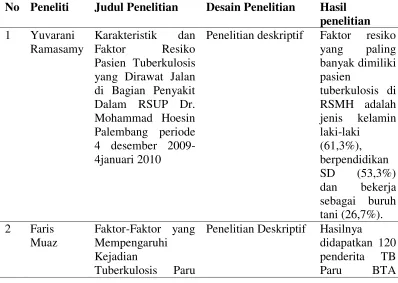 Tabel 1.1 Keaslian Penelitian 