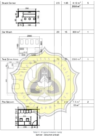 Tabel 3. 18 Layout besaran ruang 