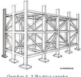 Gambar 4. 3 Struktur rangka 