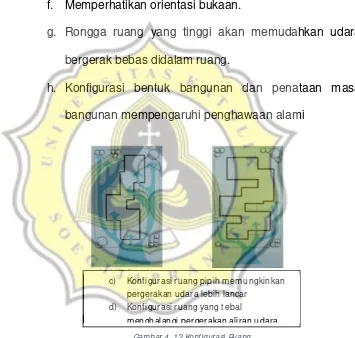 Gambar 4. 12 Konfigurasi Ruang 