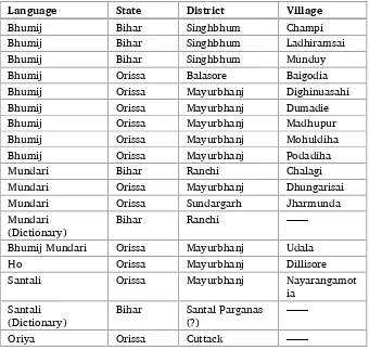 Table 1. Sites from which wordlists were obtained 