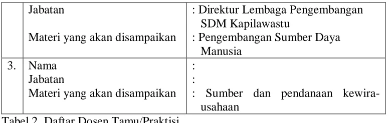 Tabel 2. Daftar Dosen Tamu/Praktisi 