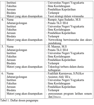 Tabel 1. Daftar dosen pengampu 