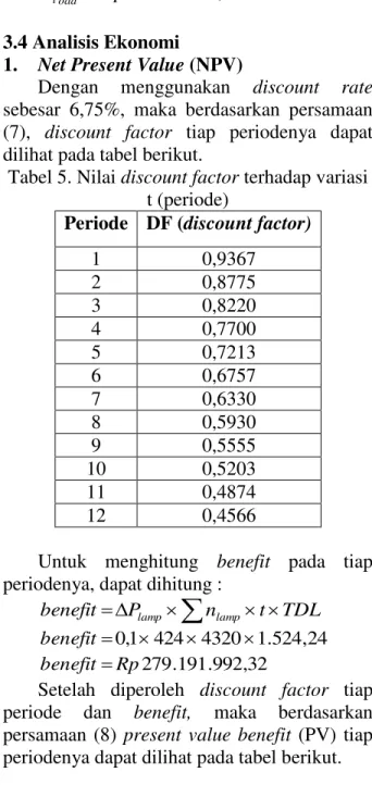 Tabel 5. Nilai discount factor terhadap variasi  t (periode) 