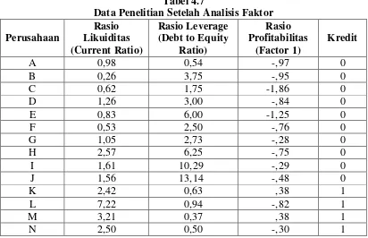 Tabel 4.7 Data Penelitian Setelah Analisis Faktor 