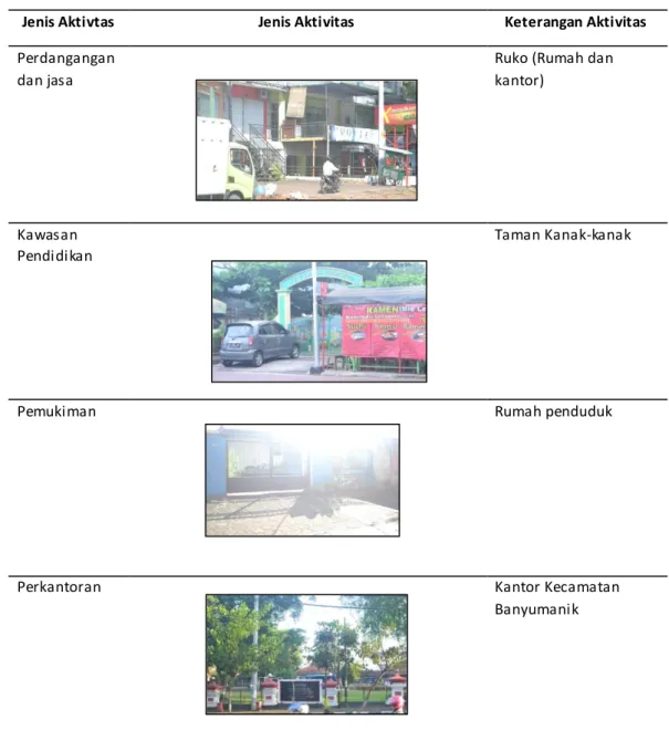 Tabel  2 .Jenis Aktivitas (Analisis Penulis, 2016)  