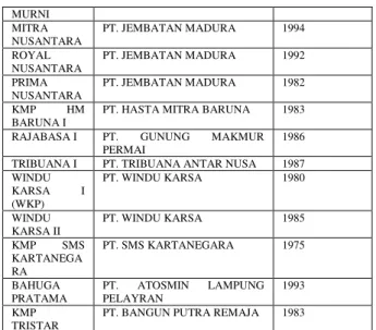 Tabel 1.  Data  Spesifikasi  Kapal  Roro  Lintas Merak-Bakauheni tahun 2009 