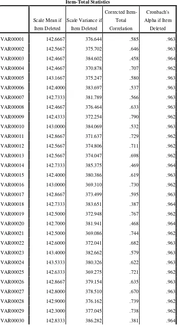 Tabel 3.4 Uji Validitas 