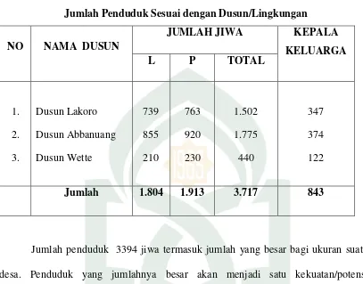 Tabel III Jumlah Penduduk Sesuai dengan Dusun/Lingkungan 