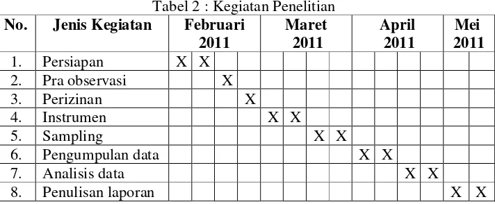 Tabel 2 : Kegiatan Penelitian 