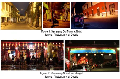 Figure 9. Semarang Old Town at Night 
