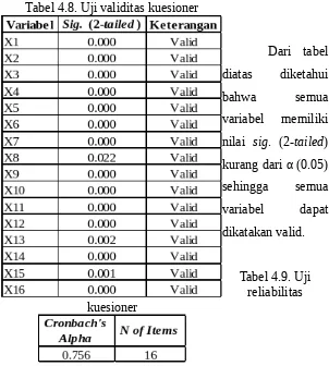 Tabel 4.8. Uji validitas kuesioner
