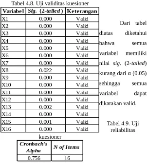 Tabel 4.8. Uji validitas kuesioner