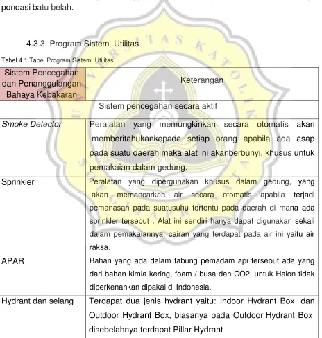 Tabel 4.1 Tabel Program Sistem  Utilitas 
