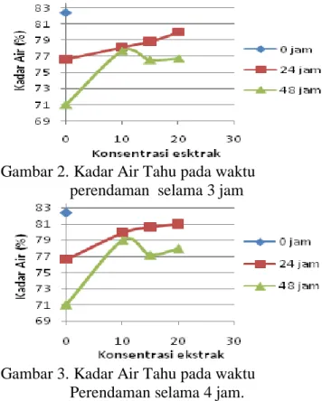 Tabel 1. Hasil Uji fitokimia buah Eugenia uniflora               L. (dewandaru) 