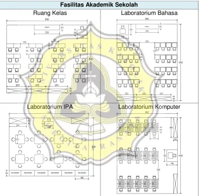 Tabel 27. Besaran Ruang 