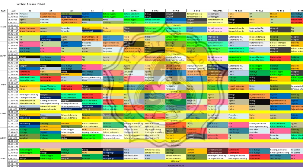 Tabel 30. Jadwal Pelajaran 