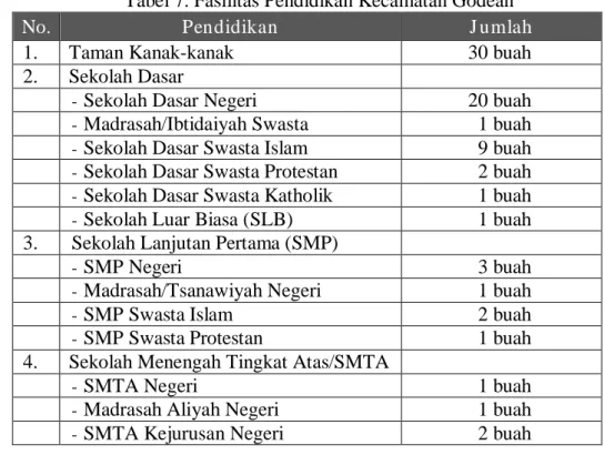 Tabel 8. Fasilitas Kesehatan Kecamatan Godean 