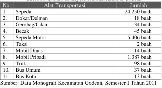 Tabel 10. Sarana Transportasi Di Kecamatan Godean 