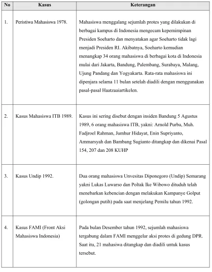 Tabel 2 