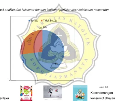 Tabel  3.4. 