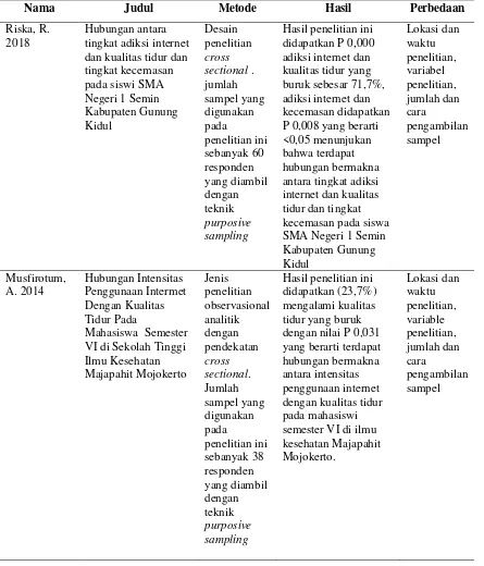 Tabel 1.1 Daftar Keaslian Penelitian Sebelumnya 