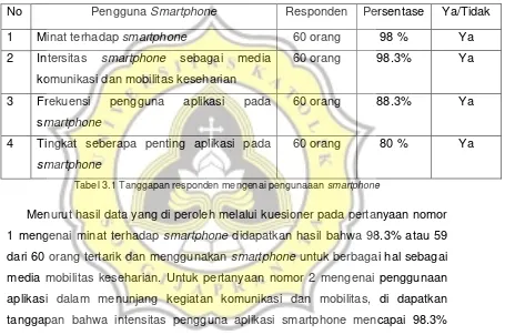 Tabel 3.1 Tanggapan responden mengenai pengunaaan smartphone 