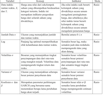 Tabel 1: Operasionalisasi Variabel