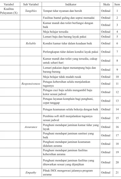 Tabel 8 : Variabel Penelitian