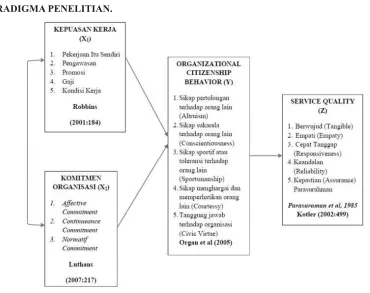 Gambar 1. Paradigma Penelitian
