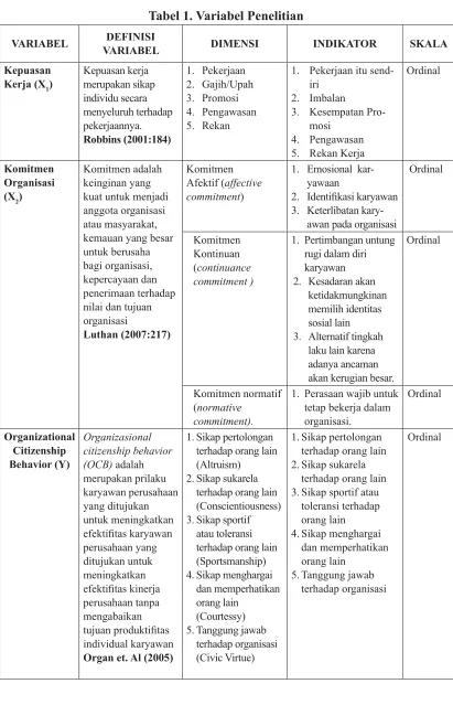 Tabel 1. Variabel Penelitian
