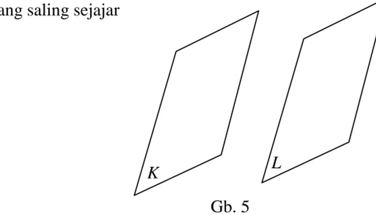 Gambar 5 menunjukkan  bahwa kedua bidang  yaitu  bidang  K dan bidang  L tidak  saling berpotongan atau kedua bidang sejajar