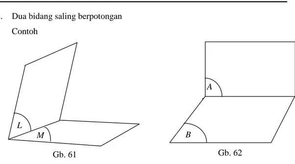 Gambar 6.1 maupun gambar 6.2 menunjukkan kedua bidang saling berpotongan.   Dua bidang berpotongan dapat pula diilustrasikan sebagai berikut 