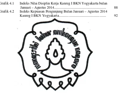 Grafik 4.1 Indeks Nilai Disiplin Kerja Kanreg I BKN Yogyakarta bulan 