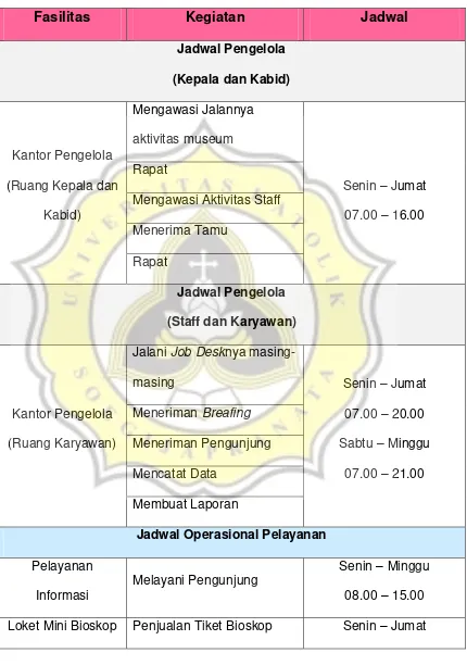 Tabel 10 : Jadwal Operasional Museum Kretek 