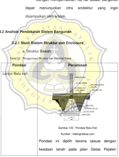 Tabel 22 : Penggunaan Struktur dan Material Bawa 