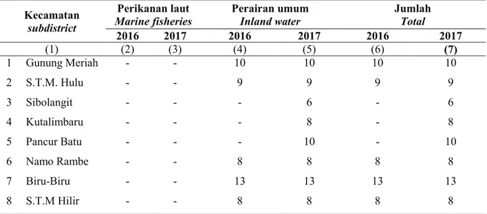 Tabel 1.1. Jumlah Rumah Tangga Perikanan di Kabupaten Deli Serdang. 