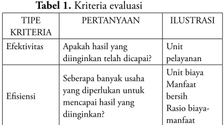 Tabel 1. Kriteria evaluasi 