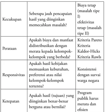 Diagram 1. Kepemilikan Kartu Nelayan di Kota  Kupang